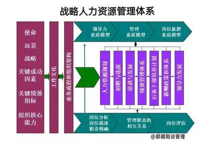 旅游開(kāi)發(fā)項(xiàng)目策劃大賽 人員組織、關(guān)鍵要素與成功實(shí)踐